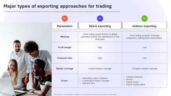 Major Types Of Exporting Approaches For Trading Introduction To Global MKT SS V