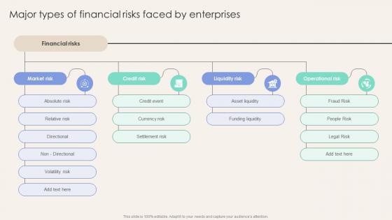 Major Types Of Financial Risks Faced By Enterprises Corporate Finance Mastery Maximizing FIN SS