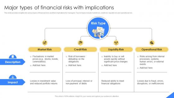 Major Types Of Financial Risks With Implications Mastering Financial Planning In Modern Business Fin SS