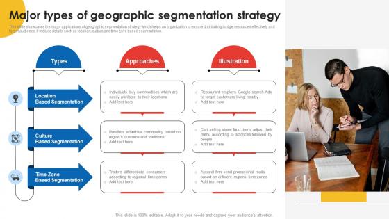 Major Types Of Geographic Segmentation Strategy