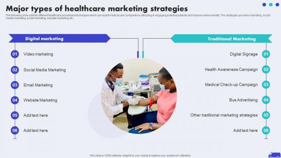 Major Types Of Healthcare Marketing Strategies Hospital Marketing Plan To Improve Patient Strategy SS V