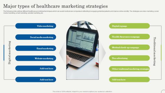 Major Types Of Healthcare Marketing Strategies Strategic Plan To Promote Strategy SS V