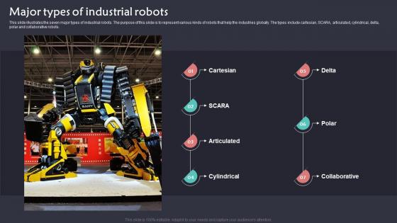 Major Types Of Industrial Robots Implementation Of Robotic Automation In Business