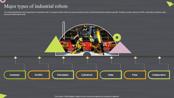 Major Types Of Industrial Robots Robotic Automation Systems For Efficient