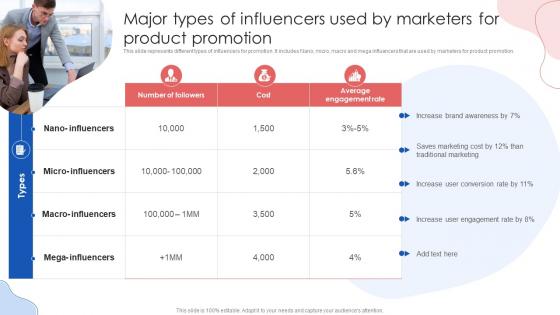 Major Types Of Influencers Used By Marketers For Product Online Marketing Strategies