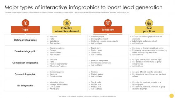 Major Types Of Interactive Infographics Advanced Lead Generation Tactics Strategy SS V