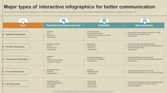 Major Types Of Interactive Infographics For Boost Customer Engagement MKT SS