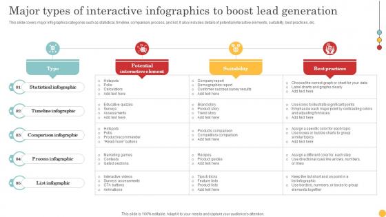 Major Types Of Interactive Infographics Lead Generation Tactics To Get Strategy SS V