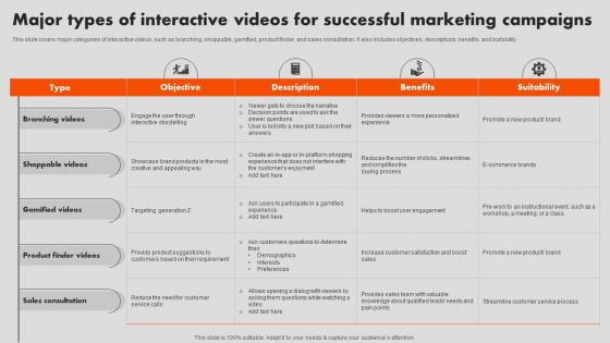 Major Types Of Interactive Videos For Successful Marketing Campaigns Interactive Marketing