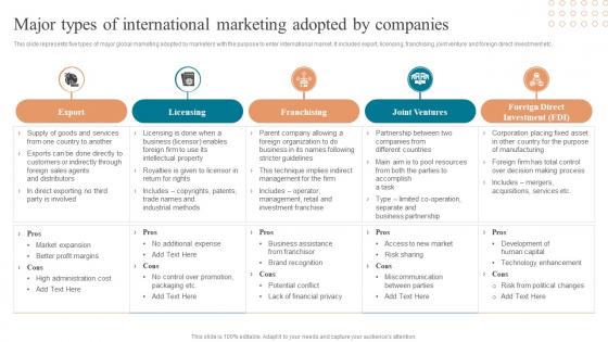 Major Types Of International Marketing Adopted Approaches To Enter Global Market MKT SS V