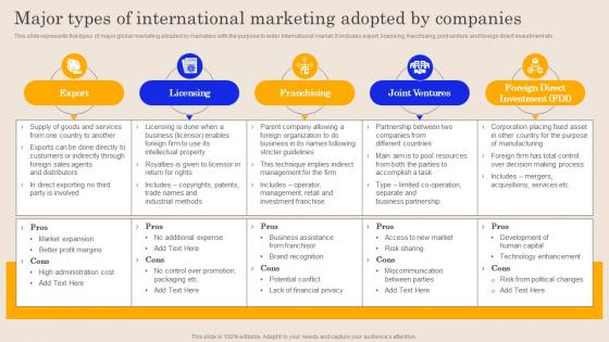 Major Types Of International Marketing Adopted Global Brand Promotion Planning To Enhance Sales MKT SS V