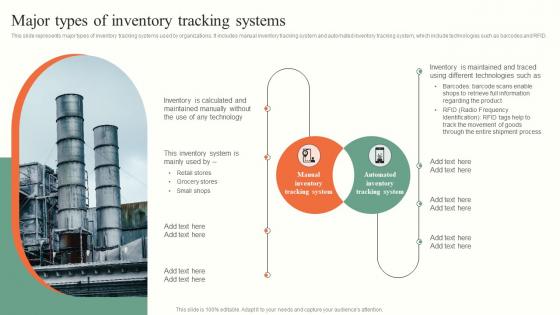 Major Types Of Inventory Operations Management Tactics To Enhance Strategy SS V