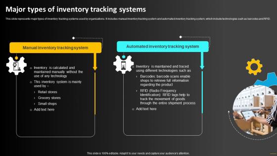 Major Types Of Inventory Tracking Systems Operations Strategy To Optimize Strategy SS