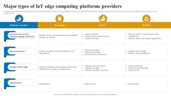 Major types of IoT edge applications and role of IOT edge computing IoT SS V