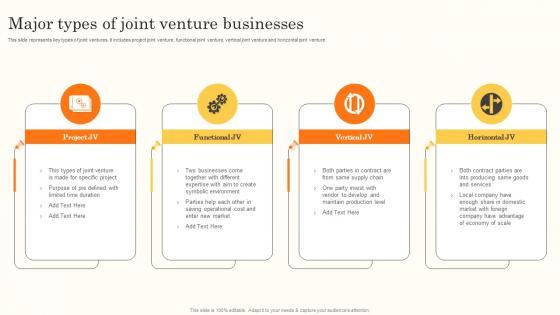 Major Types Of Joint Venture Businesses Brand Promotion Through International MKT SS V