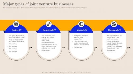 Major Types Of Joint Venture Businesses Global Brand Promotion Planning To Enhance Sales MKT SS V