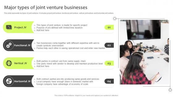 Major Types Of Joint Venture Businesses Guide For International Marketing Management