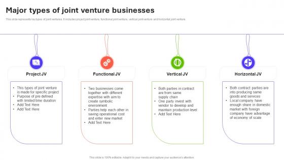 Major Types Of Joint Venture Businesses Introduction To Global MKT SS V