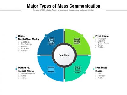 Major types of mass communication