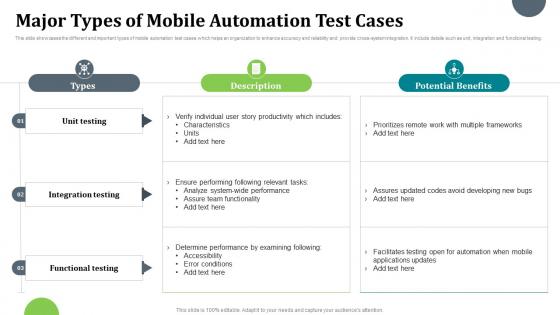 Major Types Of Mobile Automation Test Cases