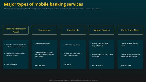 Major Types Of Mobile Banking Services E Banking Management And Services