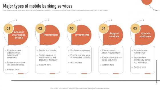 Major Types Of Mobile Banking Services Introduction To Types Of Mobile Banking Services