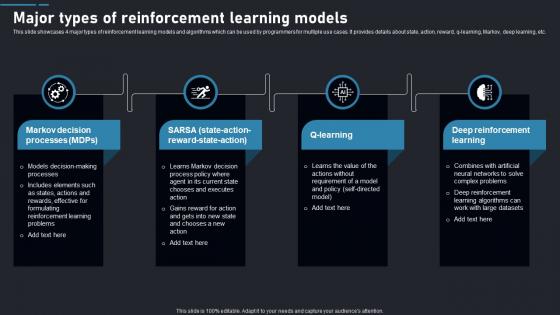 Major Types Of Models Reinforcement Learning Guide To Transforming Industries AI SS