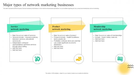 Major Types Of Network Marketing Businesses Strategies To Build Multi Level Marketing MKT SS V