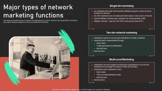 Major Types Of Network Marketing Functions Effective Promotion Techniques Network Marketing MKT SS V