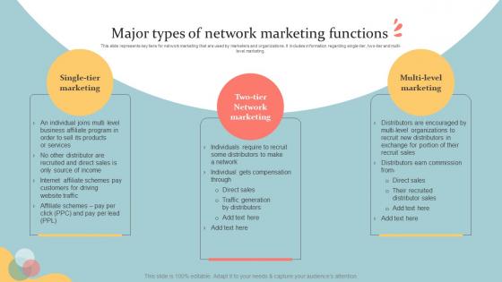 Major Types Of Network Marketing Functions Executive MLM Plan MKT SS V