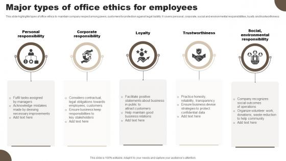 Major Types Of Office Ethics For Employees