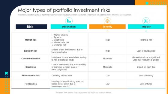 Major Types Of Portfolio Investment Risks Financial Investment Portfolio Management