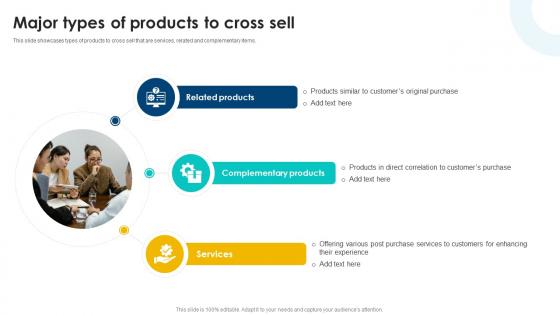 Major Types Of Products Cross Selling Strategies To Increase Organizational Revenue SA SS