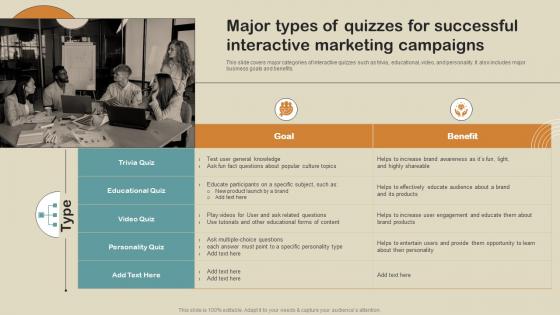 Major Types Of Quizzes For Successful Interactive Boost Customer Engagement MKT SS