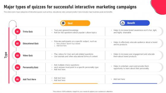 Major Types Of Quizzes For Successful Interactive Creating An Interactive Marketing MKT SS V