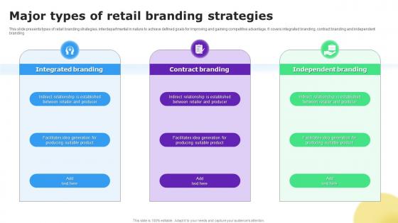 Major Types Of Retail Branding Strategies