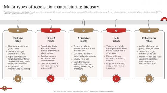 Major Types Of Robots For Manufacturing Industry 3d Printing In Manufacturing