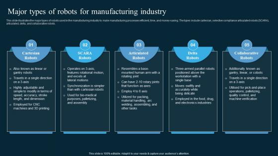 Major Types Of Robots For Manufacturing Industry AI In Manufacturing