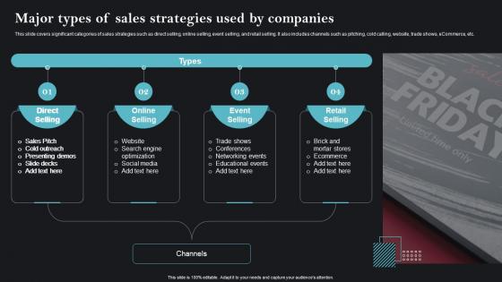 Major Types Of Sales Strategies Sales Strategies To Achieve Business MKT SS