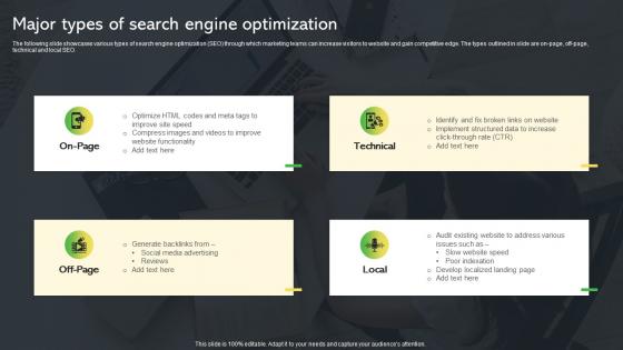 Major Types Of Search Engine Optimization Creative Startup Marketing Ideas To Drive Strategy SS V