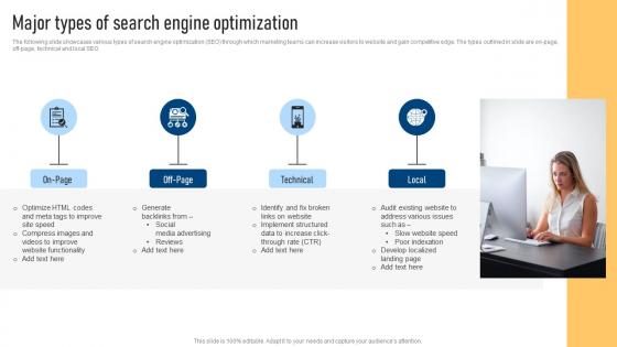 Major Types Of Search Engine Optimization Effective Marketing Strategies For Bootstrapped Strategy SS V
