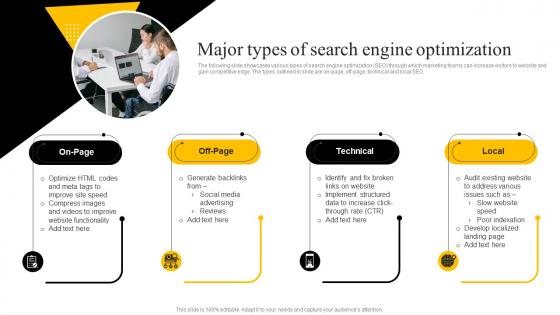 Major Types Of Search Engine Optimization Startup Marketing Strategies To Increase Strategy SS V