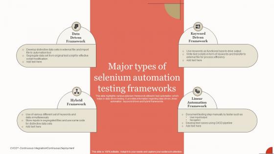 Major Types Of Selenium Automation Testing Frameworks