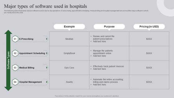 Major Types Of Software Used In Hospitals Ultimate Guide To Healthcare Administration