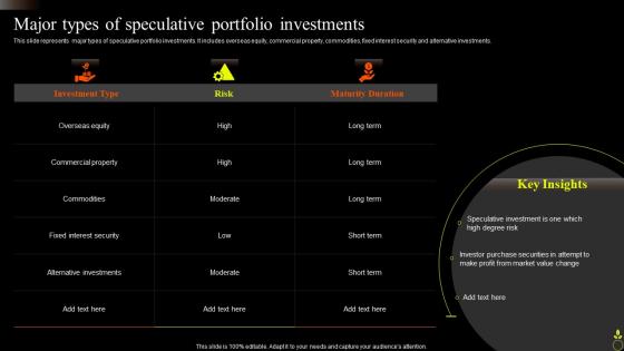 Major Types Of Speculative Portfolio Investments Asset Portfolio Growth