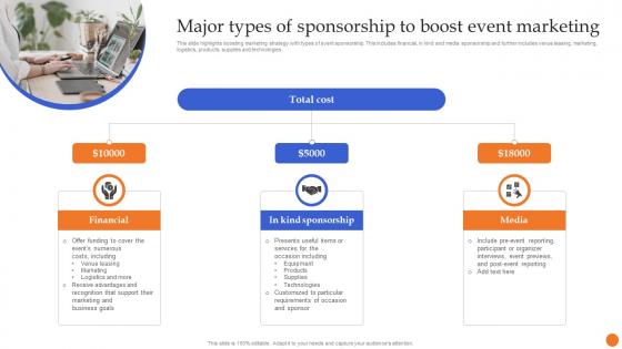 Major Types Of Sponsorship To Boost Event Marketing
