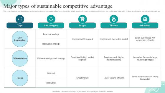 Major Types Of Sustainable Competitive Advantage Strategies For Gaining And Sustaining Competitive Advantage