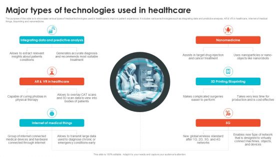 Major Types Of Technologies Used In Embracing Digital Transformation In Medical TC SS