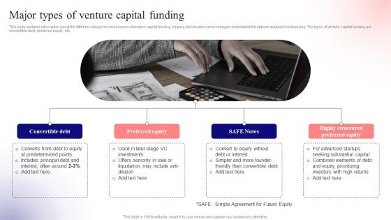 Major Types Of Venture Capital Unlocking Venture Capital A Strategic Guide For Entrepreneurs Fin SS