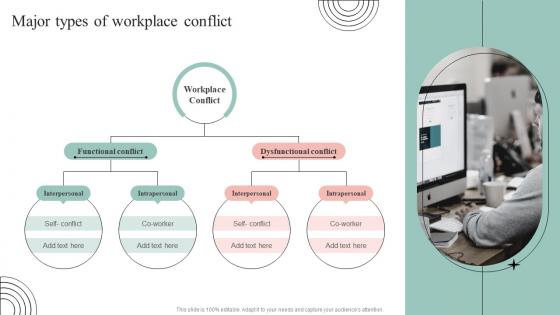 Major Types Of Workplace Conflict Common Conflict Scenarios And Strategies To Mitigate